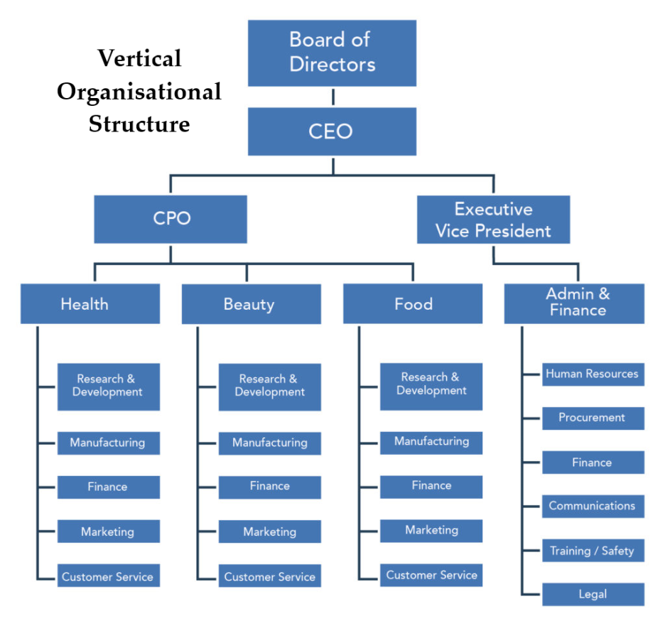 Power of non-hierarchical organizations to drive the future workplaces ...